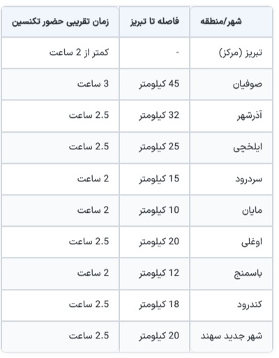 پوشش جغرافیایی دونار تبریز پوشش جغرافیایی دونار تبریز